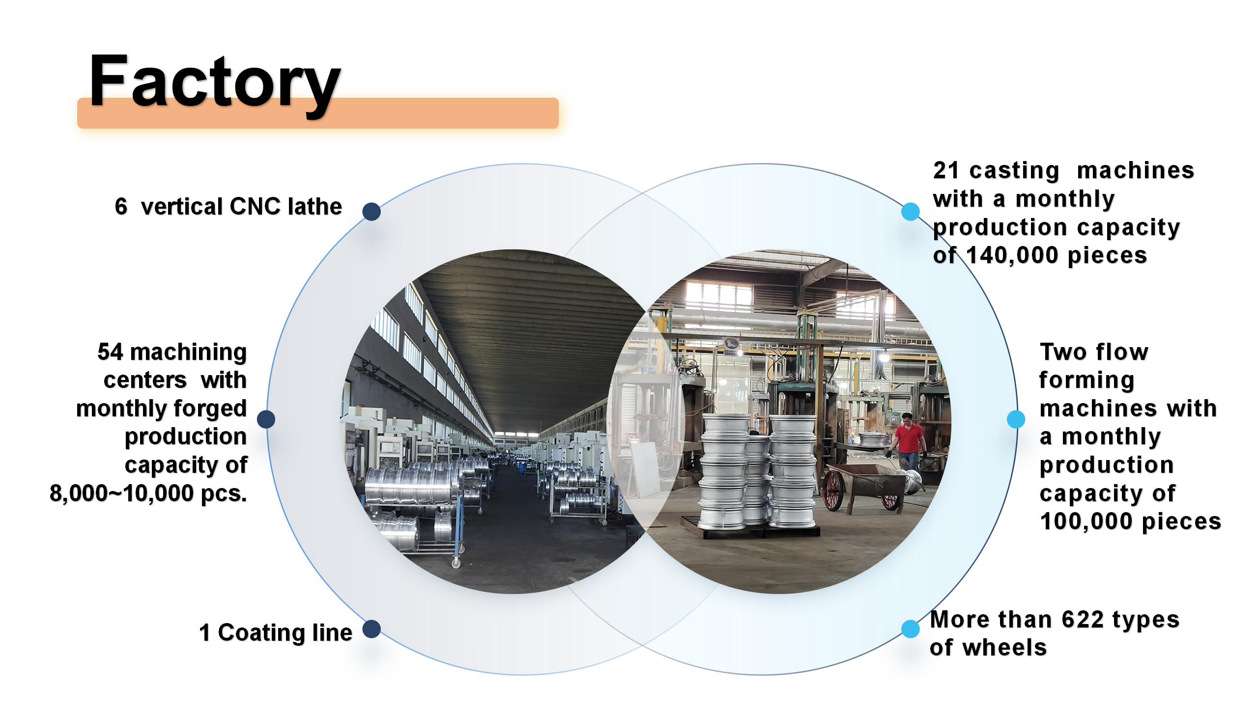 factory_section
